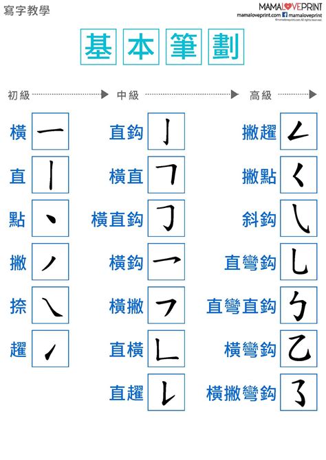 中筆劃|查詢中文字筆劃數